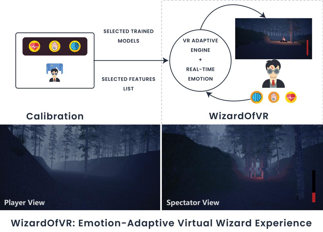 WizardOfVR: An Emotion-Adaptive Virtual Wizard Experience